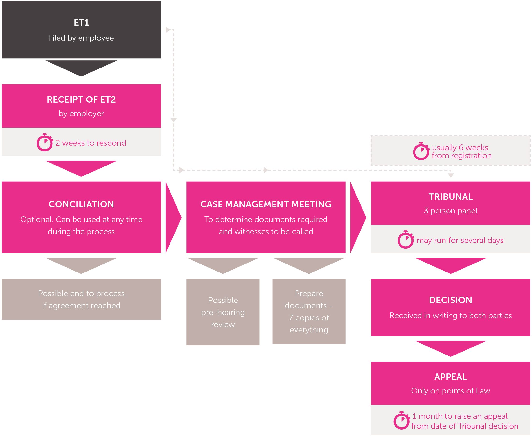 Tribunal Flow Chart | Collas Crill